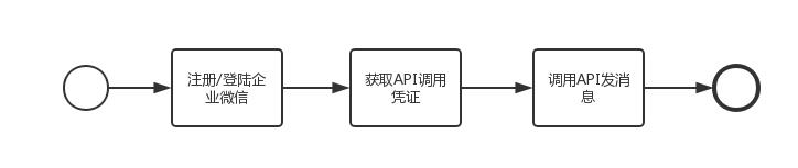 产品经理，产品经理网站